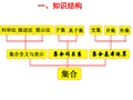 高中数学必修一必修1总复习-ppt课件