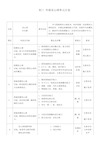 初三年级实心球单元教学计划