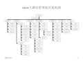 大酒店管理组织结构图