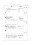 网络营销部考核指标与评分标准表