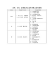 西周、汉、唐的刑法原则