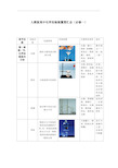 高中化学实验装置图汇总