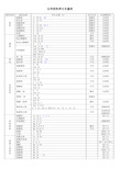 化学肥料养分含量表