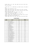 浙江区域归属及100强企业