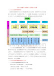 专业实践教学课程体系及其建设方案