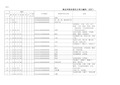 税收分类编码(发票商品编码)