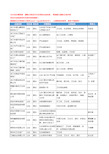 2020新版山东省烟台卫生纸工商企业公司名录名单黄页联系方式大全43家