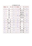 汉字笔画与部首名称大全表(打印版)