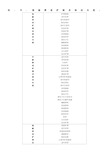 初级养老护理员培训内容