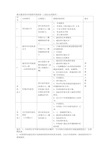 基本建设项目审批程序流程表