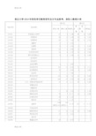 (整理)复旦大学年研究生分专业报考录取人数统计表.