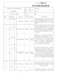 供应商管理流程图