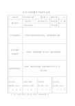 住宅工程质量分户验收汇总表