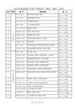 2015年最新现行市政工程标准、规范、规程