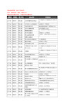 新版辽宁省锦州市黑山县保健品企业公司商家户名录单联系方式地址大全77家