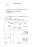 人教版高中生物必修教案：1.3.2细胞器——系统内的分工合作