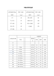 冷凝水管径选择表