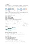 动力学基础讲义