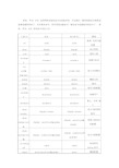 思科、华为、H3C常用命令对比大全