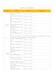 建设工程复工安全检查表