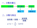 小学五年级数学 分数的意义