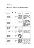 房屋及设备维修养护管理方案.