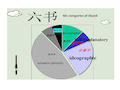 指事字和会意字共36页