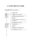 贫困村贫困户精准识别工作流程图