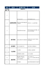 网络安全检查表