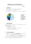 资源型城市成功转型案例分析