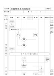 品质管理系统流程图