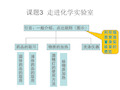 九年级化学走进化学实验室4(2)