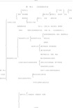政治必修二第一单元知识框架