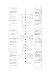 六年级语文上册结构图