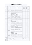 3小学教师资格考试面试评分表
