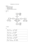 教务管理系统应用小程序开发报告