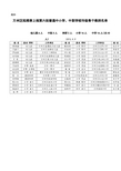 重庆市普通中小学、中职学校市级骨干教师评选推荐名册