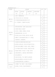 课堂教学评价指标体系表