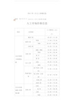 常用材料价及预算费用组成