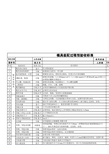 冲压件模具预验收标准(1)