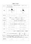 【高中数学】椭圆性质汇总表(可编辑修改word版)