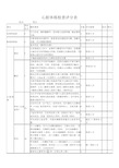 心内科心脏体格检查评分表