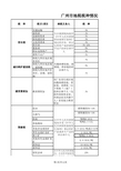 广州市地方税种一览表(新)