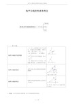 _角平分线的性质和判定(包含答案)