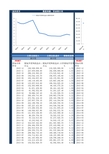 煤炭行业财务数据(数据更新至2015年12月)