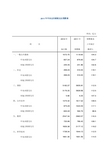 2011年中央公共财政支出预算表