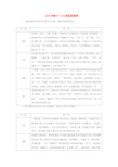 2018年高考语文大一轮复习专题九古代诗歌鉴赏知识储备古代诗歌中6大类意象集释