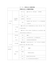 人教版九年级下册历史知识点总结表格