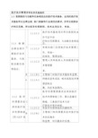 医疗技术管理评审标准实施细则