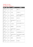 新版广西壮族自治区贺州市宠物企业公司商家户名录单联系方式地址大全32家